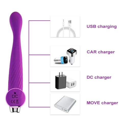 Powerful Beginner G-Spot Vibrator for Women 8 Seconds to Orgasm Finger Shaped Vibes Nipple Clitoris Stimulator Adult Sex Toys