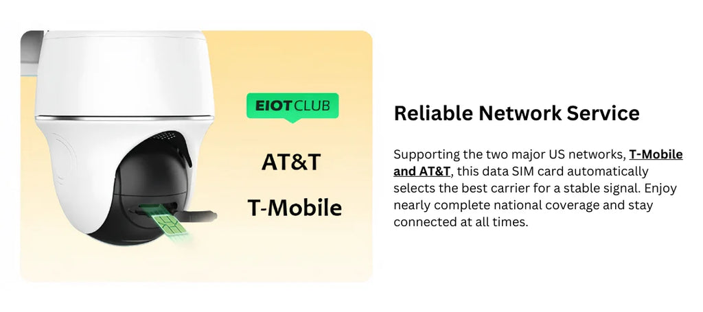 EIOTCLUB USA Prepaid SIM Card 1GB AT&T, T-Mobile, High Speed Network, Data-Only SIM for Phone Security Camera Router Hotspot