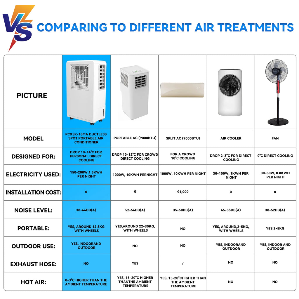 Portable Air Conditioner Mobile Air Cooler Dehumidifier With 24H Timer Remote Control EU Plug For Office Bedroom
