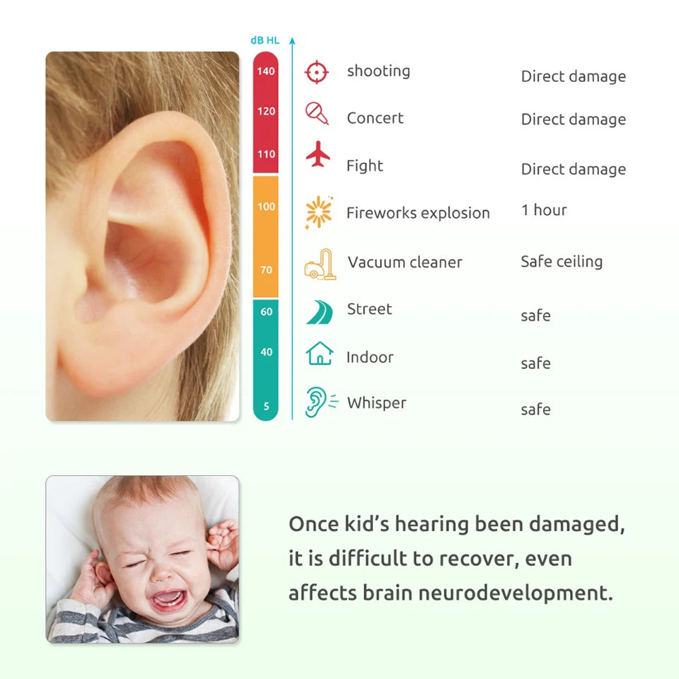 ZOHAN Ear Protector Passive Earmuffs NRR22DB Anti-noise Reduction hip-hop Safety Ear Muffs for kid girls boys