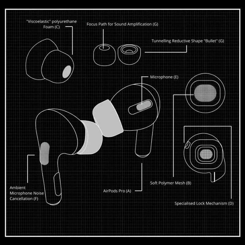 For Apple AirPods Pro 2 Ear Tips Memory Foam Tips Anti Slip Earbuds Ear Cushion Replacement Earphone Ear pads Small Medium Large