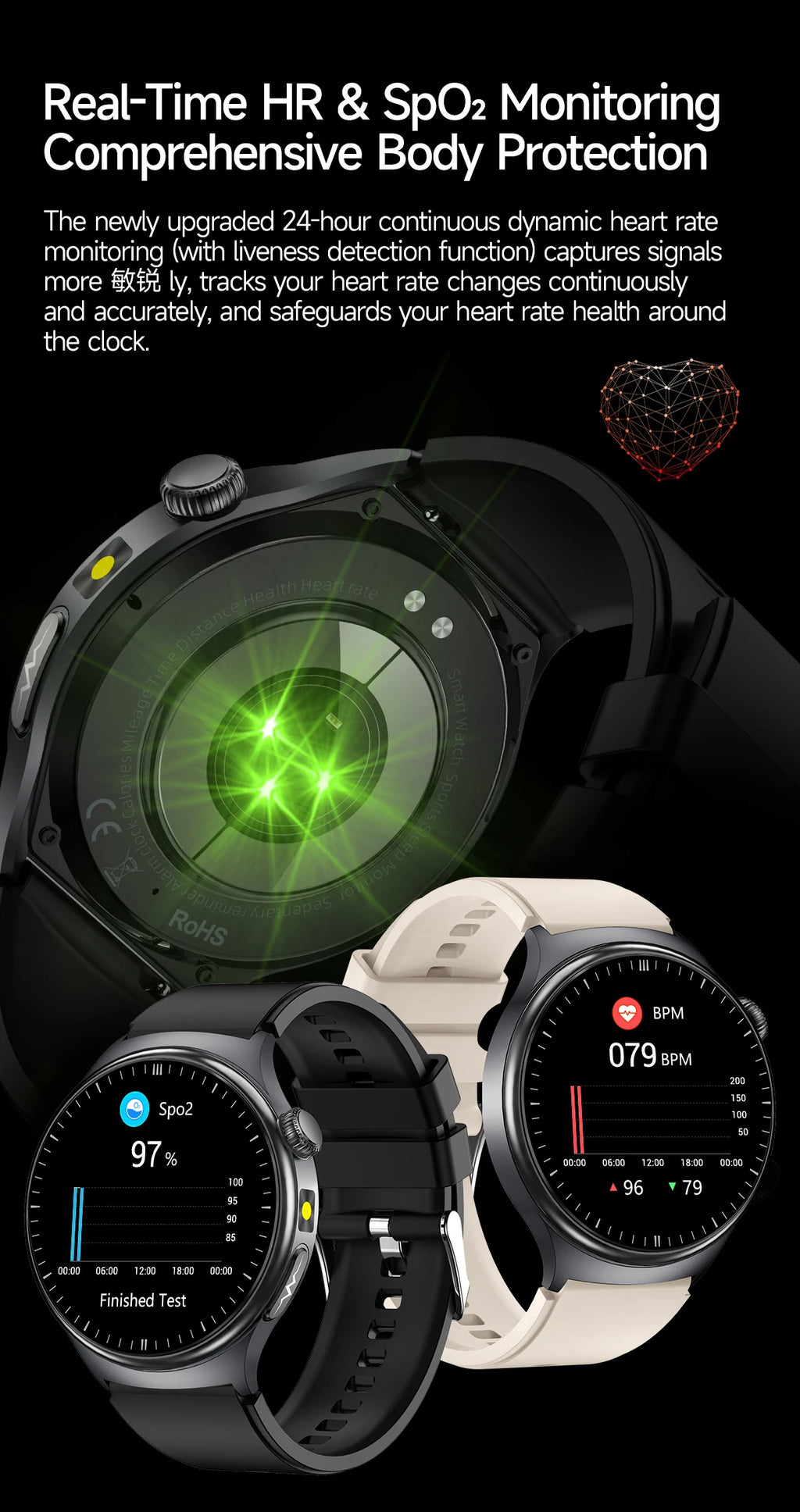 2026 New Micro Physical Examination Health SmartWatch Men ECG Uric Acid Lipids Blood Pressure BT Call Smartwatch For Android IOS