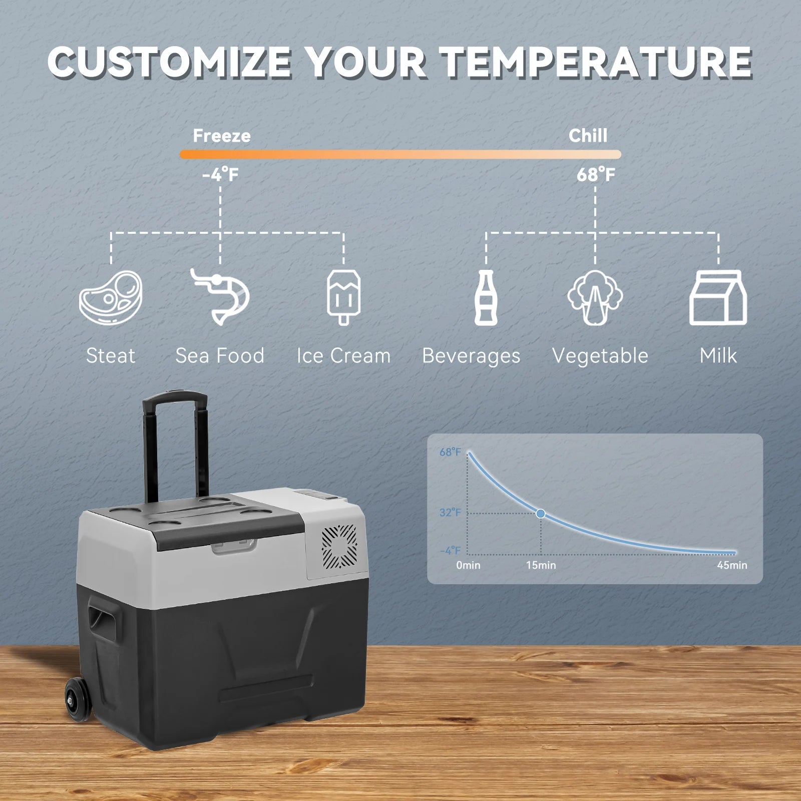 30L 35L 40L 45L 50L 55L Car Refrigerator DC 12V/24V Car Freezer Fridge -4℉~68℉ RV Portable Compressor Cooler Camping Travel