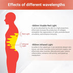 Red Light Therapy Mat, Large Red Light Therapy Pad with Controller,Pulse Mode 660nm & 850nm Near Infrared Light Therapy Belt