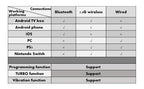 VR Glasses 3D Virtual Reality Headset Devices Helmet Lenses Goggles Smart For Smartphones Phone Cell Mobile Game Viar Viewer Set