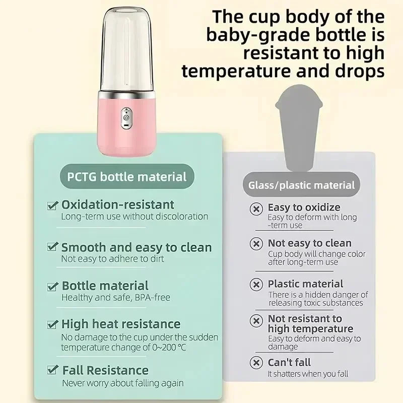 High-Speed Portable Juicer Cup, USB Rechargeable Blender with 6-Blade Head for Fresh Juice, Shakes & Travel