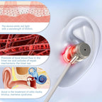 Tinnitus Infrared Ear Plugs USB Type-C 650nm Red Light LLLT Irradiation Ear Therapy Device for Otitis Media Deafness Health Care