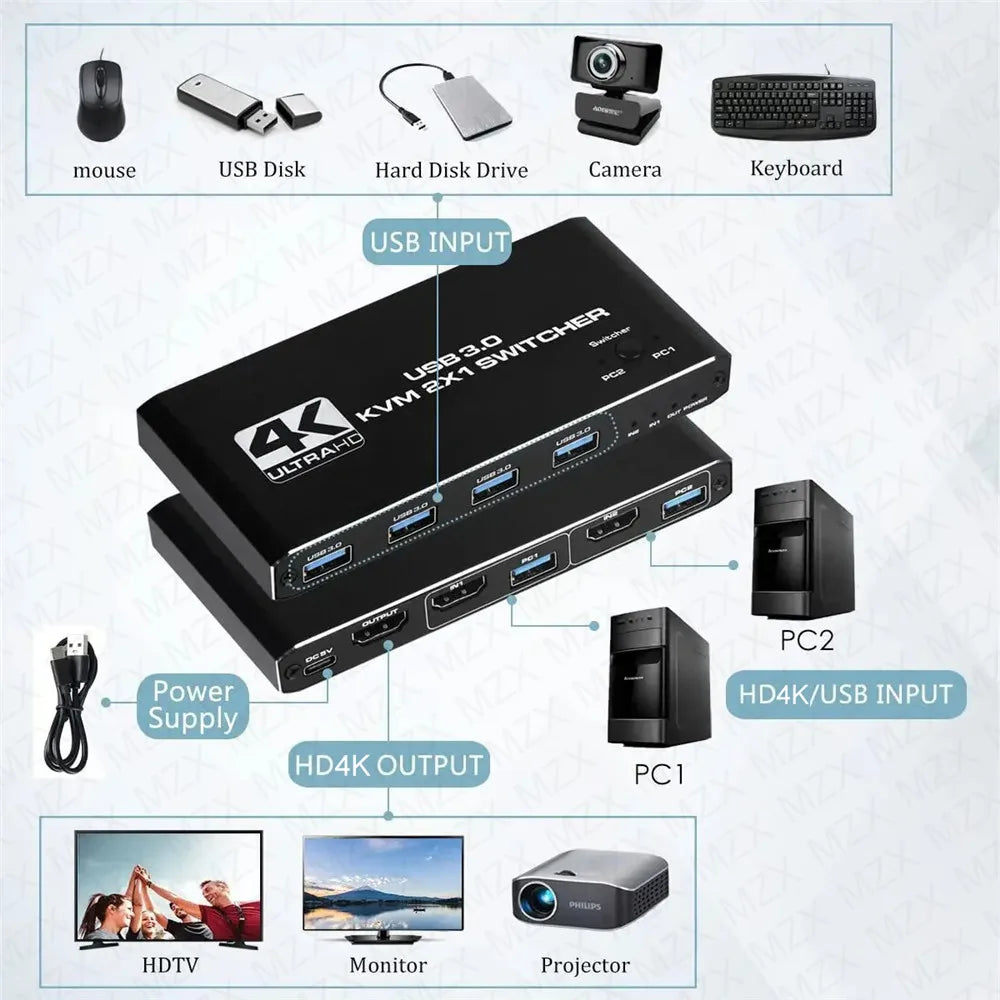 MZX 2-In-1-Out KVM Switch 4K 60Hz HDMI-compatible USB 3.0 Hub Switcher Docking Station Dock Computers PC Share Keyboard Printer