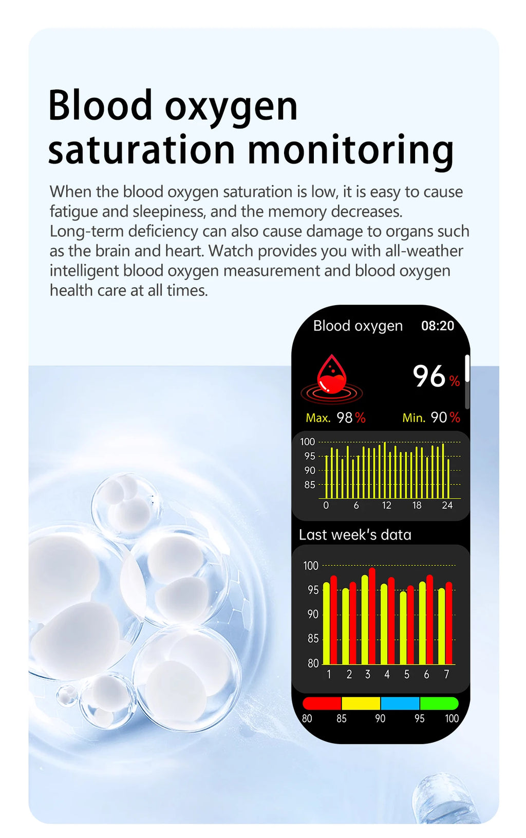 2026New Health Watch Blood Pressure Accurate Measure Smart Watches Men Uric Acid Blood Lipids waterproof Airbag Smartwatch Women