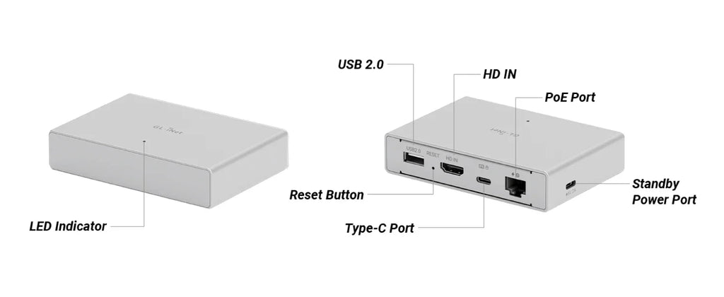 GL.iNet Comet PoE (GL-RM1PE) Internet Remote KVM, PoE/Type-C power, 4K@30Fps, 32GB EMMC, Tailscale, power mgmt, for KVM Switche