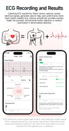 New Men Accurate Health Diagnosis ECG Smart Watch Blood Pressure Blood Oxygen Blood Fat Uric Acid Temp Bluetooth call Smartwatch