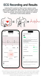 New Precise Health Care Smart Watch ECG+HRV Uric Acid Blood Lipids Emotional Perception Bluetooth Call Smartwatchs For Men Women