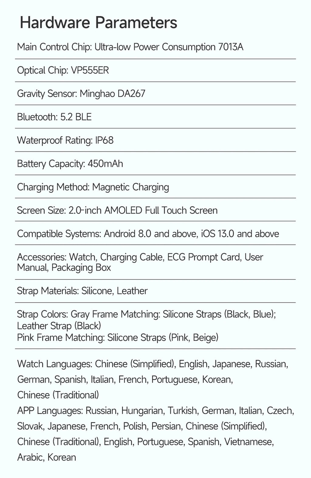New Precise Health Care Smart Watch ECG+HRV Uric Acid Blood Lipids Emotional Perception Bluetooth Call Smartwatchs For Men Women
