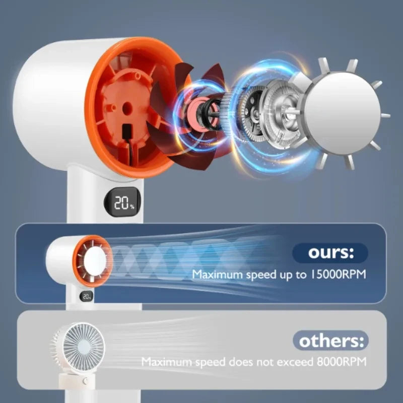 3000mah Handheld Mini Fan Electric Hand Fans Ice Compress High-Speed Cooling USBRechargeable Portable LED Digital Display