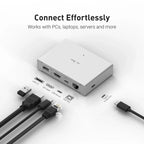 GL.iNet Comet PoE (GL-RM1PE) Internet Remote KVM, PoE/Type-C power, 4K@30Fps, 32GB EMMC, Tailscale, power mgmt, for KVM Switche