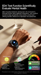 2026 New Micro Physical Examination Health SmartWatch Men ECG Uric Acid Lipids Blood Pressure BT Call Smartwatch For Android IOS