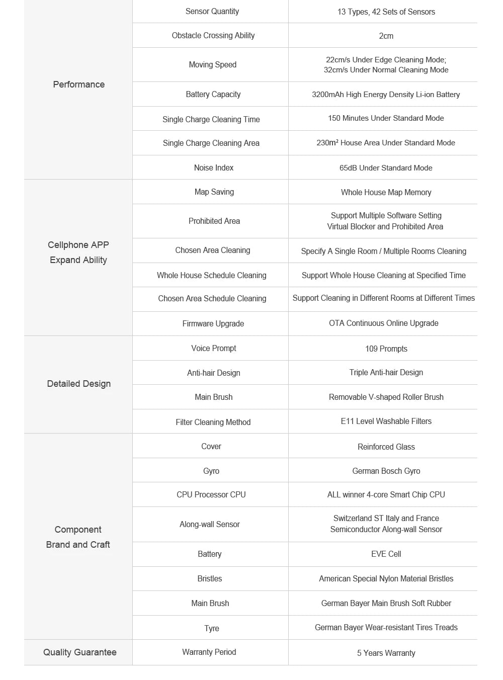 Liectroux / LILIN X6 Robot Vacuum Cleaner,Laser System,Wet Dry Mopping,6500Pa, Multi-Floor Map,Zone Cleaning,APP Restricted Area