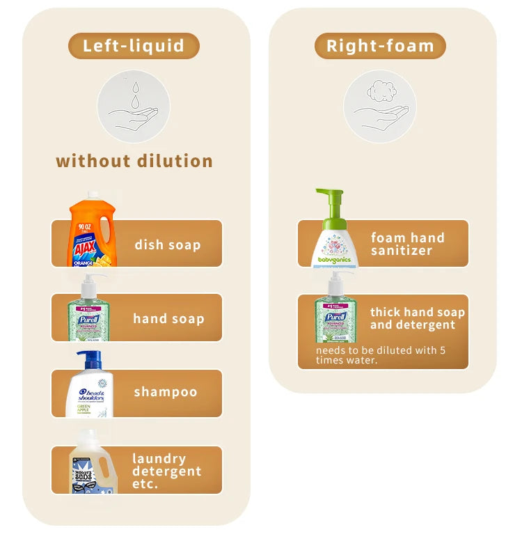 New Automatic Dishwashing Liquid Sensor Kitchen Double Head Gel Foam Hand Sanitizer Soap Dispenser Wall Hanging