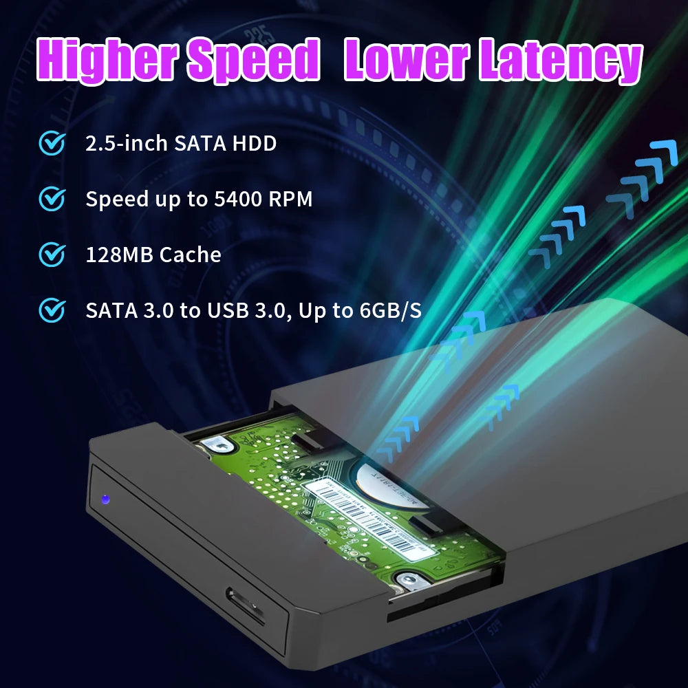 3760+ 3D/AAA Games for PS4/PS3/PS2/Switch/WII/WIIU/N64/DC etc Portable 500GB Launchbox External Gaming Hard Drive for Windows PC