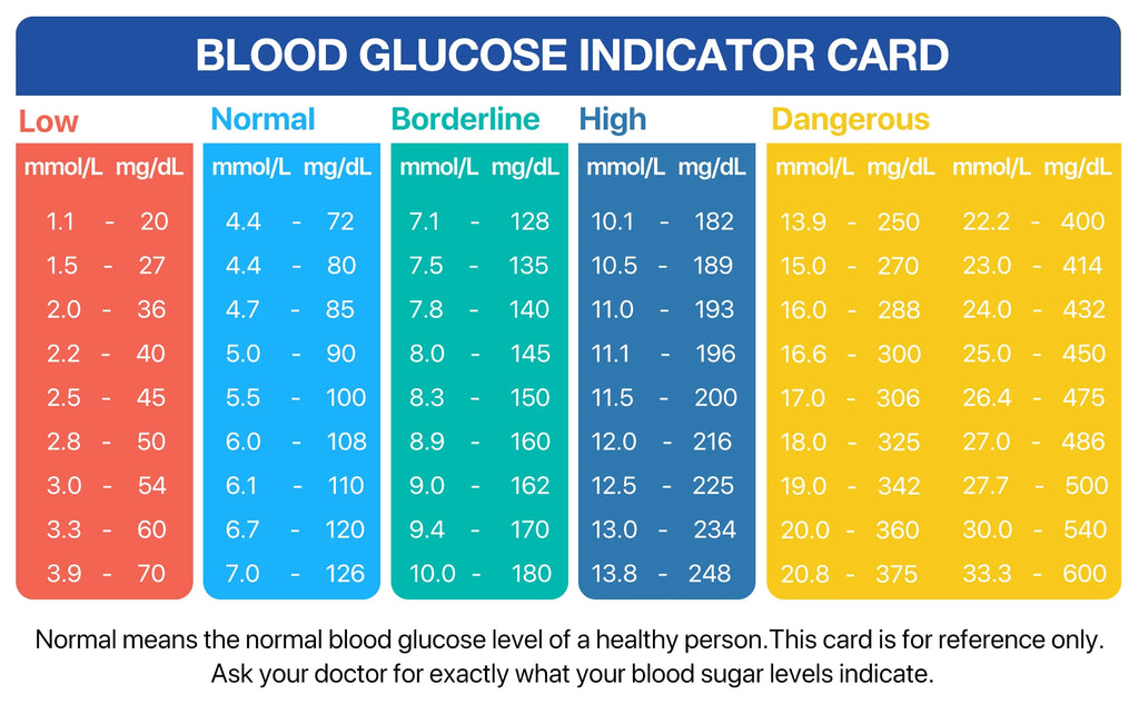 LinkSun G-425-1 Blood Glucose Meter 50/100 pcs Test Strips and Lancets Diabetes Medical  Glucosemeter Testing Blood Sugar Tester