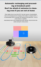 Liectroux / LILIN X6 Robot Vacuum Cleaner,Laser System,Wet Dry Mopping,6500Pa, Multi-Floor Map,Zone Cleaning,APP Restricted Area
