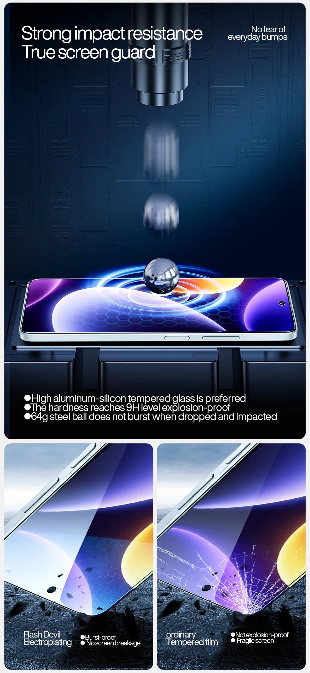 SmartDevil 2pcs Screen Protector for Xiaomi POCO F8 Ultra F7 X7 Pro F6 F5 Pro Tempered Glass for POCO M4 Pro 5G HD Anti Blue Ray