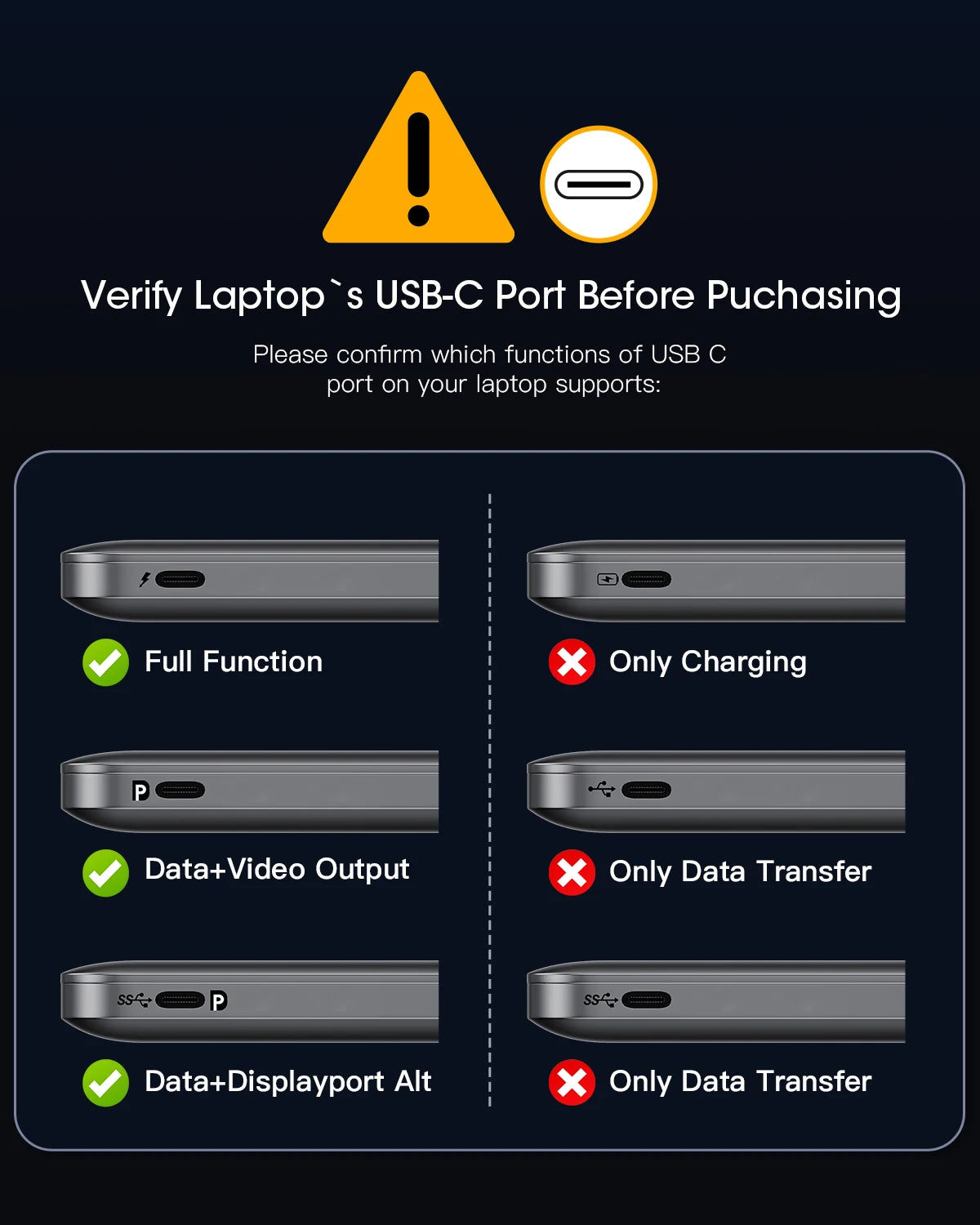 FORIDA USB Hub Type C 10Gbps USB C Splitter PD 100W Power Charging USB 3.2 Gen2 Adapter for Laptop MacBook Desktop Tablet