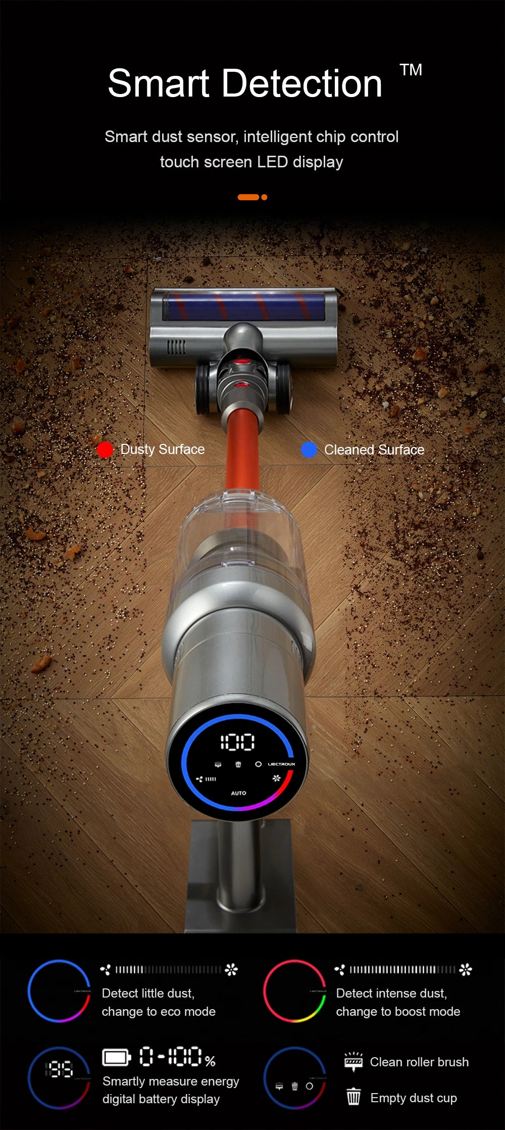 Cordless Handheld Stick Vacuum Cleaner Liectroux i10, Smart Dust Sensing,27KPa, 250W BLDC,Suit for Carpet, Floor, Car & Pet Hair