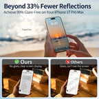1-3Pcs Matte Screen Protector For iPhone 17 Pro Max 16 15 14 13 12 11 X XR XS Max 6 7 8 Plus SE Tempered Glass Protective Film