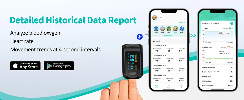 HealthTree Finger Pulse Oximeter Blood Oxygen Saturation SpO2 PI Oximetro De Dedo Pulsioximetro Oxymeter Bluetooth APP Control