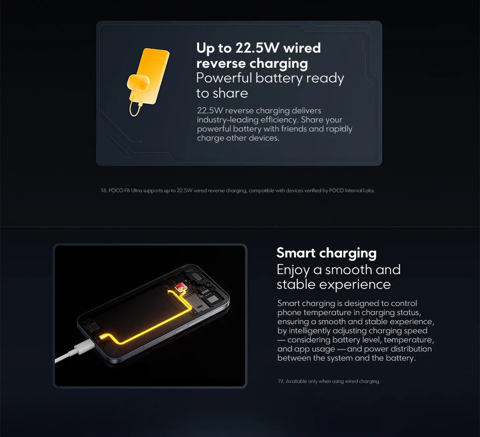 Global Version POCO F8 Ultra Snapdragon 8 Elite Gen 5 Smartphone 6.9" 120Hz AMOLED Display 6500mAh 100W Battery Xiaomi Telephone