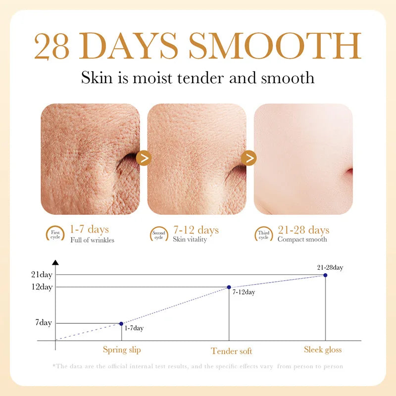 SADOER Collagen Facial Serum Face Lotion Moisturizing Face Emulsion Oil Control Water Replenishment Refreshing Facial Essence